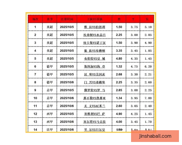 精准足球赛事分析与胜负走势深度竞猜策略解读