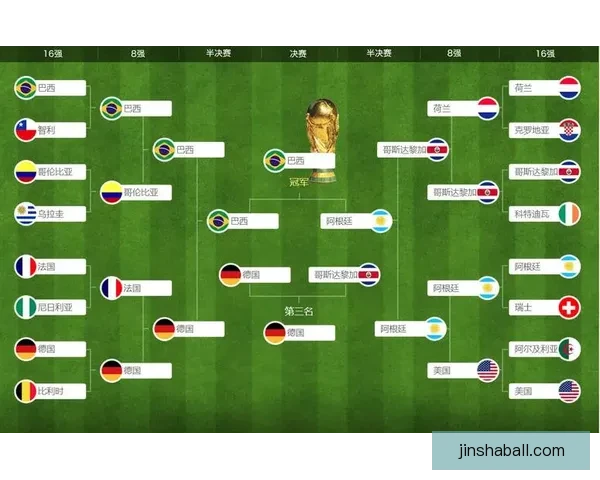 世界杯竞猜赛前深度分析球队状态走势与胜负预测全解析