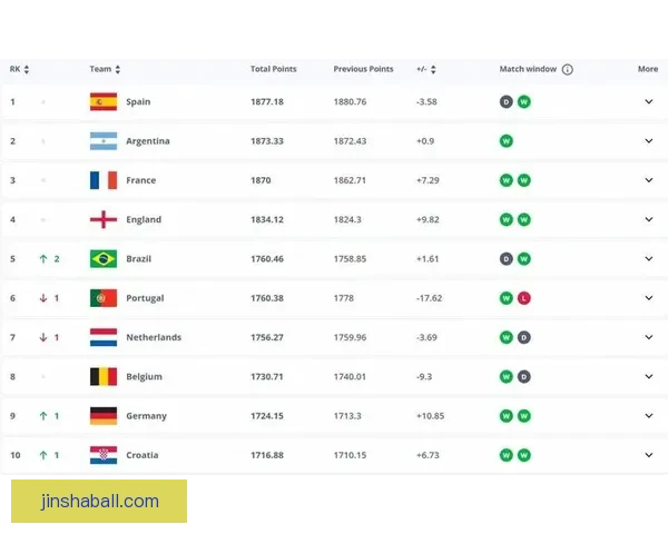 世界杯赛事精彩竞猜，尽享即时赔率与独家数据分析