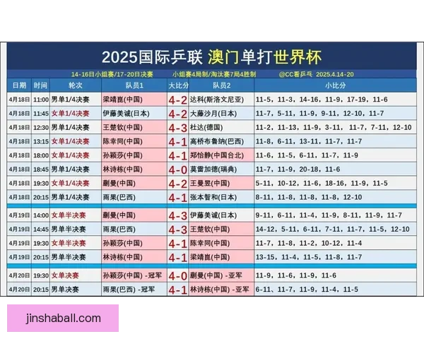 世界杯比分预测与竞猜技巧解析助你锁定精彩赛果